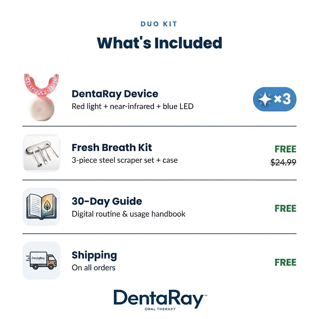 DentaRay Oral Care Pro